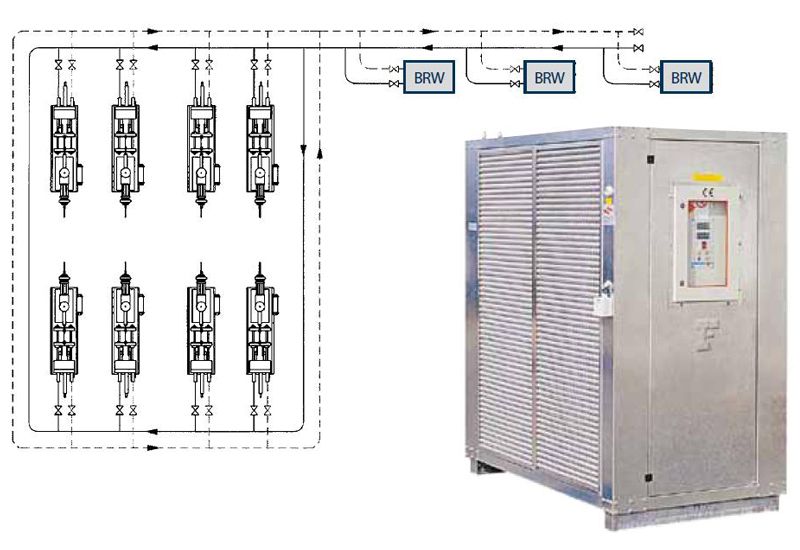 градирни bro масло